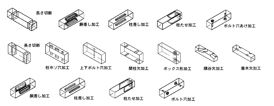 仕口一覧１