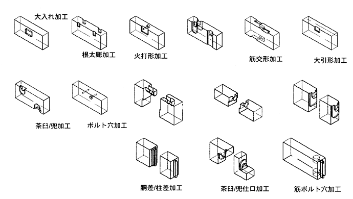 仕口一覧２